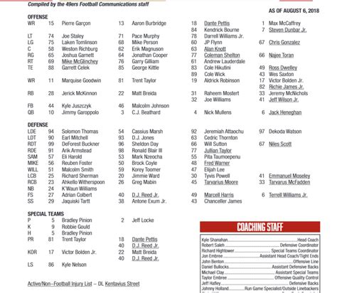 niners cornerbacks|49ers tight end depth chart.